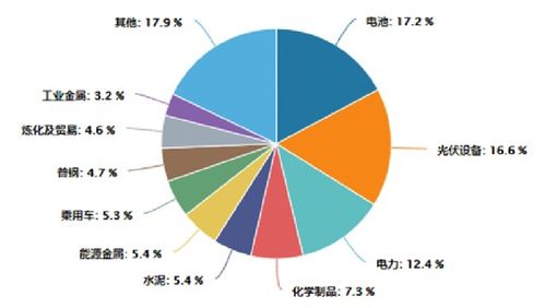 绿色投资新风尚，富国低碳环保股票引领未来经济转型