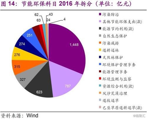 绿色投资新风尚，富国低碳环保股票引领未来经济转型