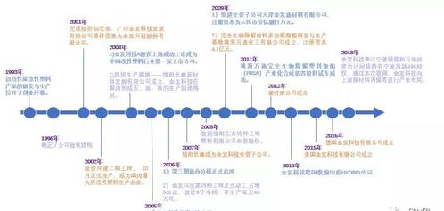 深度解析，金发科技股票的崛起与投资前景