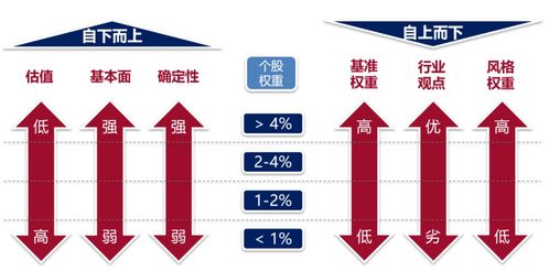 深度解析，工银瑞信核心基金——稳健投资的不二选择