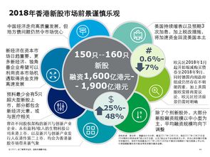 国联申购，期待的上市之路与市场前景展望