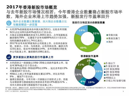 国联申购，期待的上市之路与市场前景展望