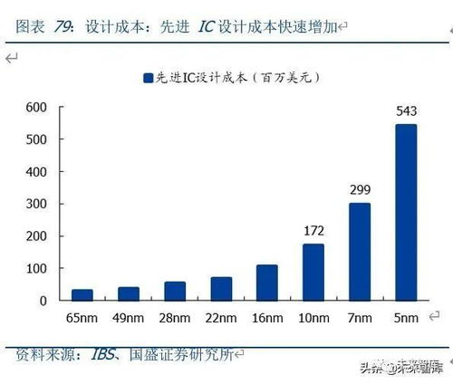 深度解析，香港证券公司的崛起与全球视野