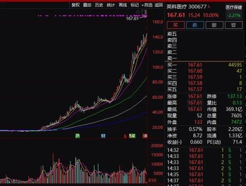 华大基因，深度解析跌停事件的背后逻辑与市场解读