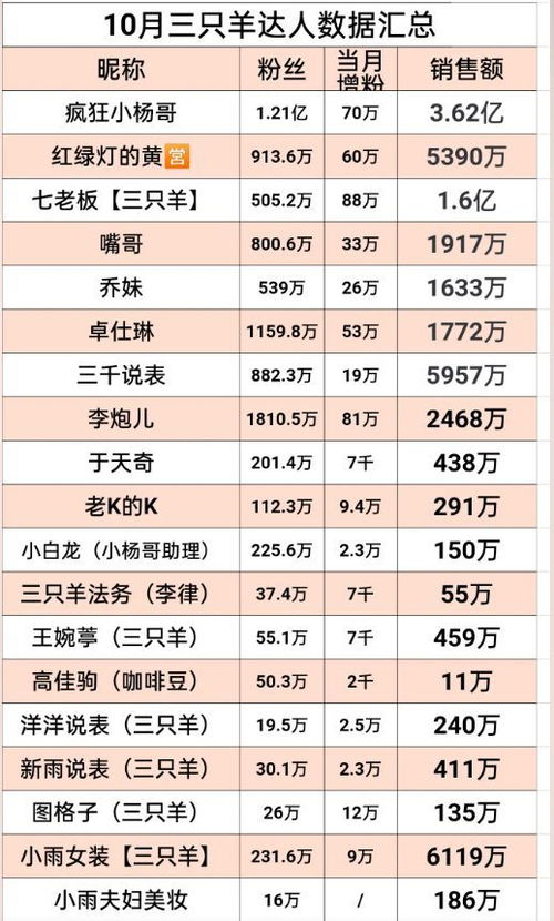 三只羊日销售额骤降九成以上的背后故事