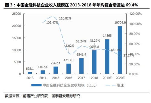 深度解析，富时A50实时行情的市场洞察与投资策略