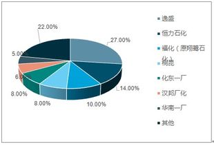 深度解析，PTA行情的演变趋势与市场解读