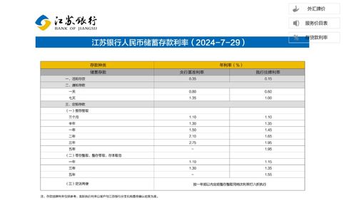 多家银行下调存款利率，影响与未来展望