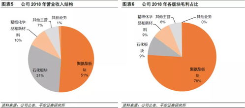 深度解析，股票600626——挖掘价值，实现稳健投资策略