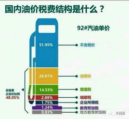 中国石油价格，政策影响与市场变迁的深度剖析