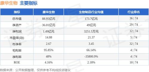 揭秘康华生物中签号码，投资盛宴中的幸运与策略