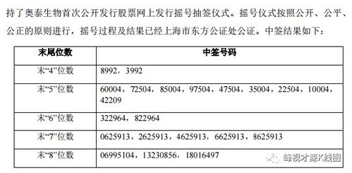 揭秘康华生物中签号码，投资盛宴中的幸运与策略