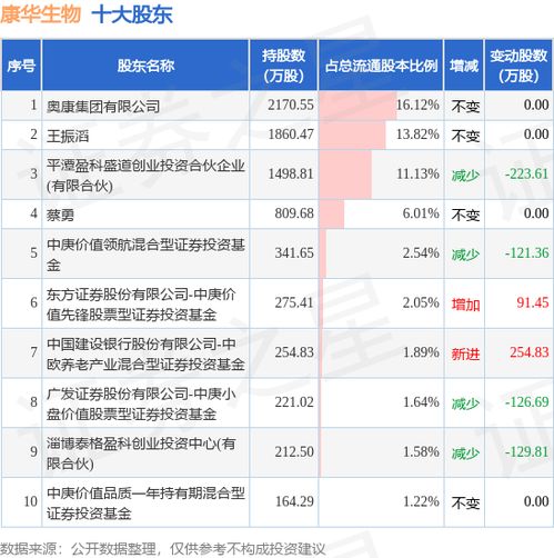 揭秘康华生物中签号码，投资盛宴中的幸运与策略