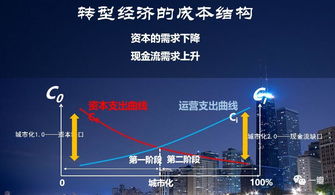 文华财经论坛，引领金融知识的璀璨灯塔——深度解析与展望