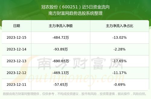 深度解析，600251冠农股份——农业板块的领军力量