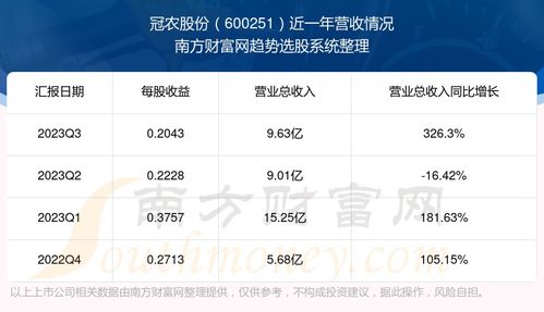 深度解析，600251冠农股份——农业板块的领军力量