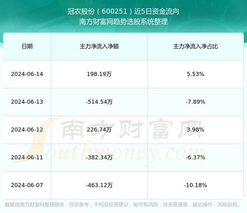 深度解析，600251冠农股份——农业板块的领军力量