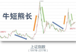 全面掌握股票技术基础知识，从基础到策略的深度解析