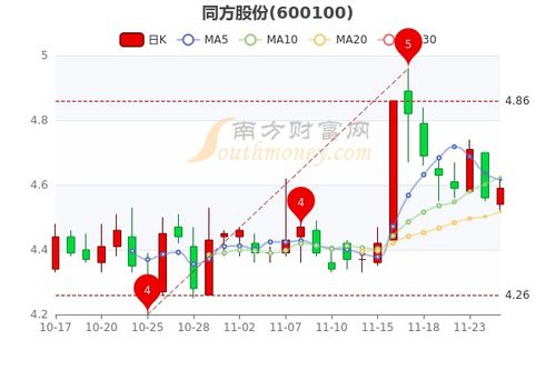 深度解析，同方股份股票的投资价值与市场趋势探析