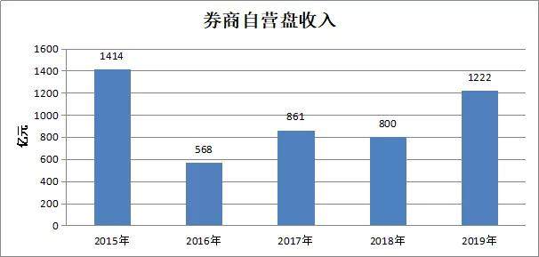 股票质押式回购，金融创新与风险并存的资本游戏