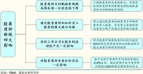 股票质押式回购，金融创新与风险并存的资本游戏