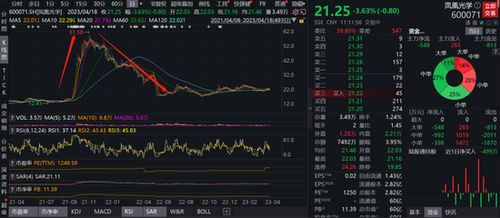 贾跃亭事件，一场资本与梦想的交织风暴——股票爆仓的深度解析