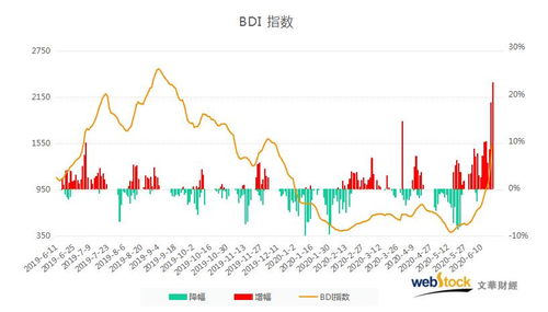 波罗的海干散货指数，全球经济风向标与物流市场的晴雨表