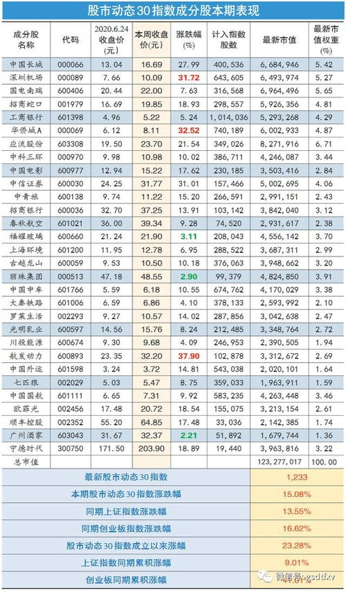 深度解析，探秘600128——一只股票的投资价值与市场动态分析