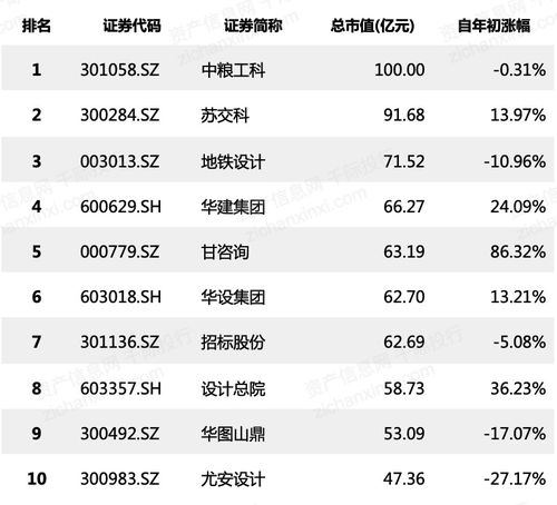 深度解析，苏交科股票的投资价值与市场动态