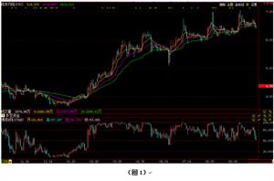 探析XD股票，一个投资者的必备知识解读