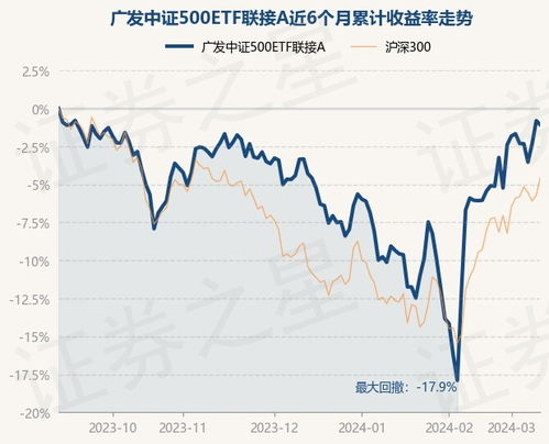 深度解析，广发中证500指数基金，投资蓝筹的稳健选择