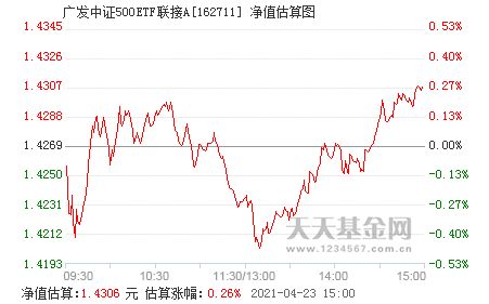 深度解析，广发中证500指数基金，投资蓝筹的稳健选择