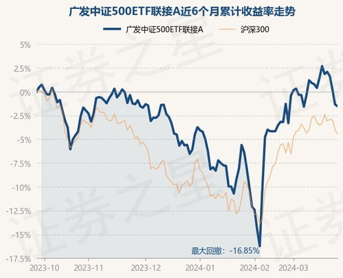 深度解析，广发中证500指数基金，投资蓝筹的稳健选择