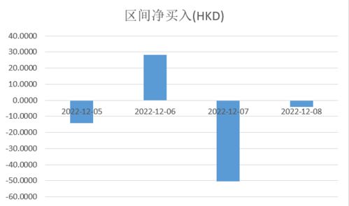 股票过户费，理解、影响与优化策略