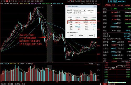 股票过户费，理解、影响与优化策略