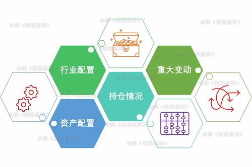 深度解析与投资指南，基金270002——挖掘稳健增值的宝藏