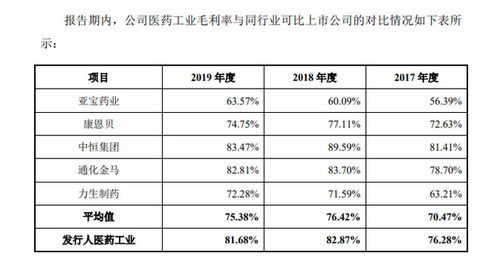 全面解析，创业板新股申购条件深度剖析