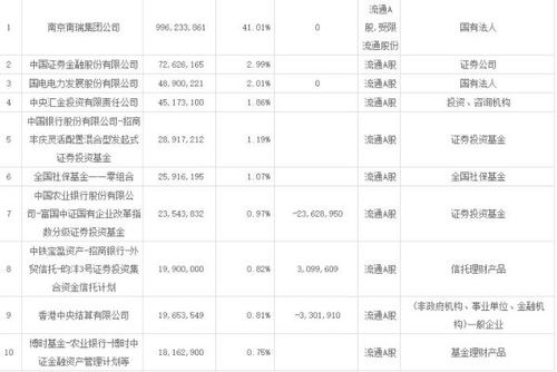 国电南瑞，电力自动化领域的领军者，股票投资视角解析