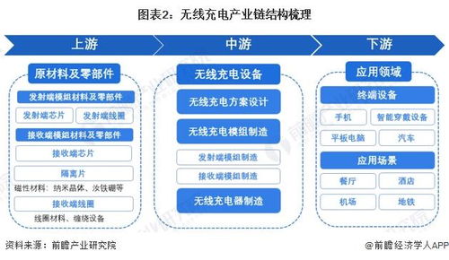 无线充电概念引领未来，投资视角与市场前景解析