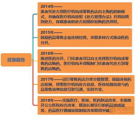 深度解析，上海医药股吧的崛起与投资机遇探析