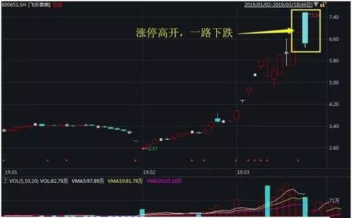 深度解析——探秘600758股票的投资价值与市场趋势