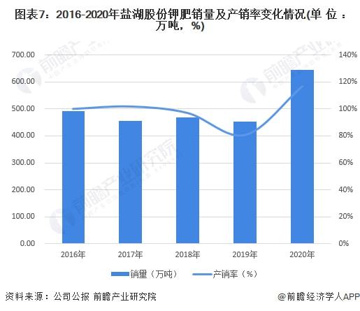 盐湖股份，探秘中国钾肥巨头的转型升级之路