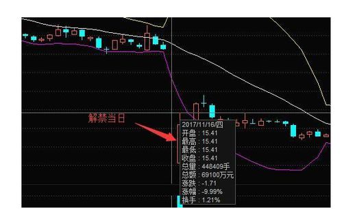 全面理解，解禁股——股市术语背后的含义与影响