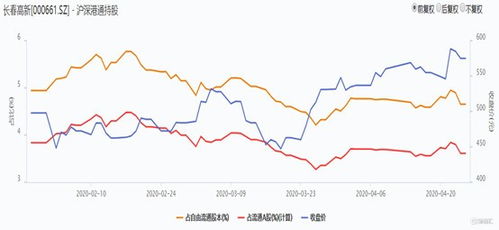 深度解析，601117资金流向背后的市场趋势与投资策略