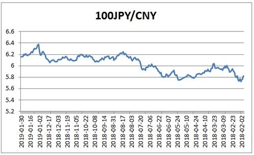日元汇率兑换人民币，经济波动中的货币交易与市场观察