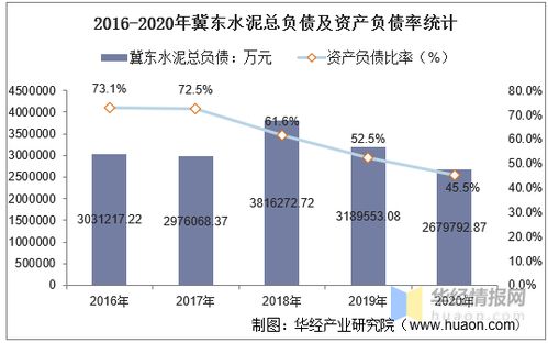 冀东水泥，稳健经营与行业变革下的投资解析