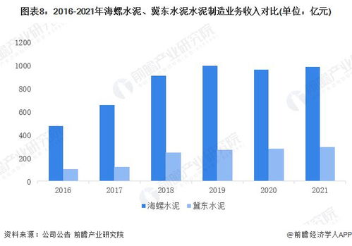 冀东水泥，稳健经营与行业变革下的投资解析