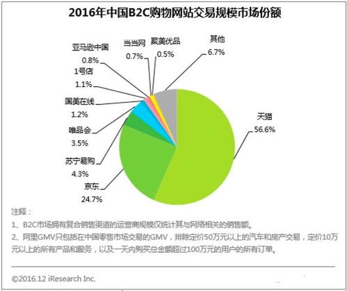 淘宝网股票，电商巨头的金融新篇章——深度解析与投资洞察