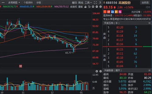 深度解析，新亚制程——半导体行业的亮丽明珠，股票投资与前景展望