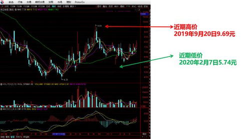 深度解析，新亚制程——半导体行业的亮丽明珠，股票投资与前景展望